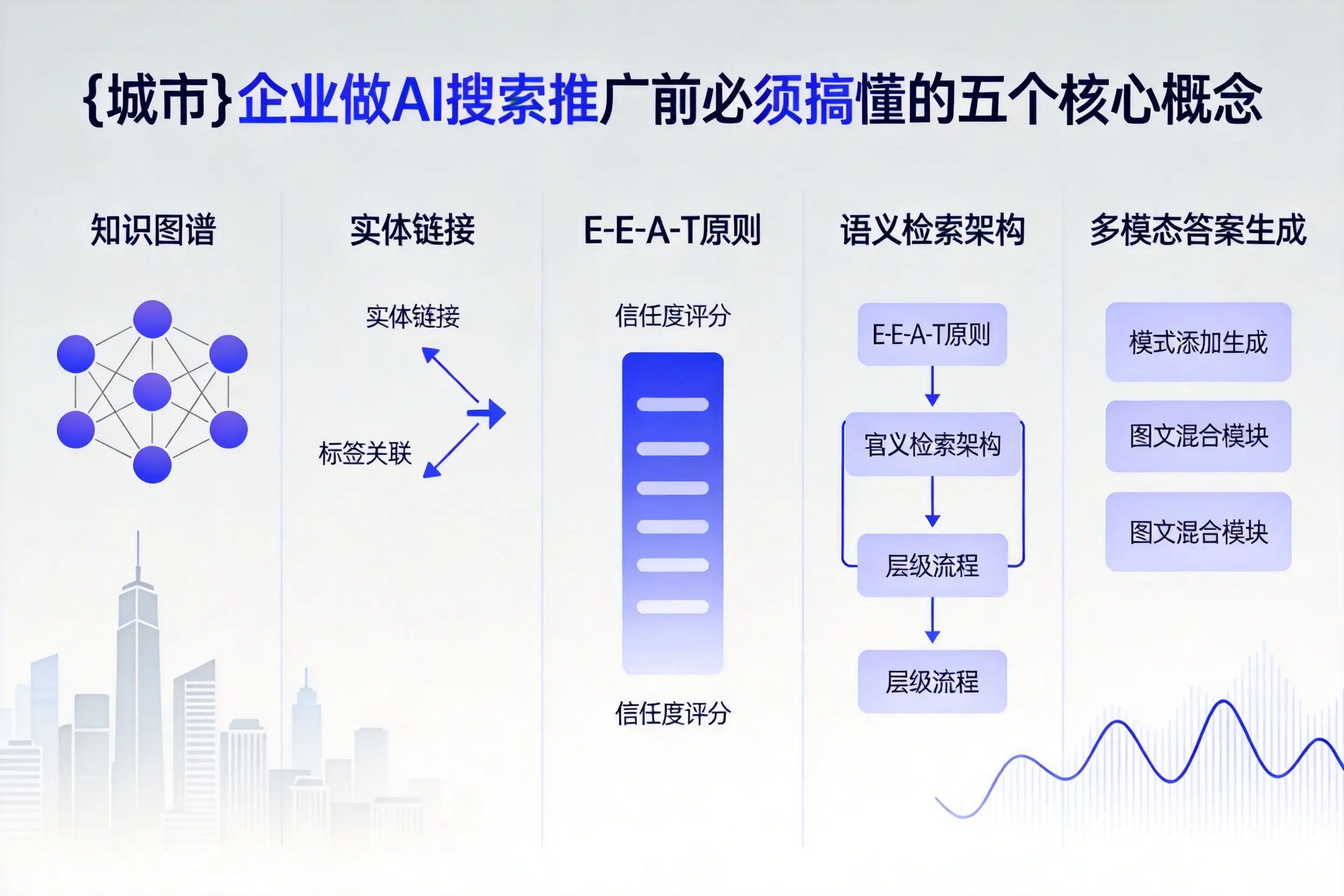 图们企业做AI搜索推广前必须搞懂的五个核心概念